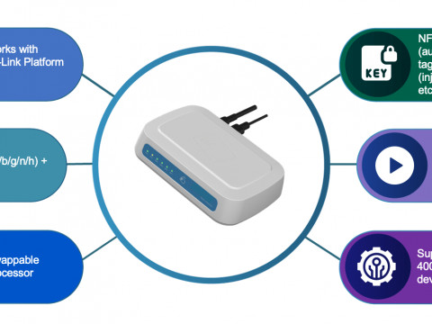 Intelligent Device Hub - Aixelink